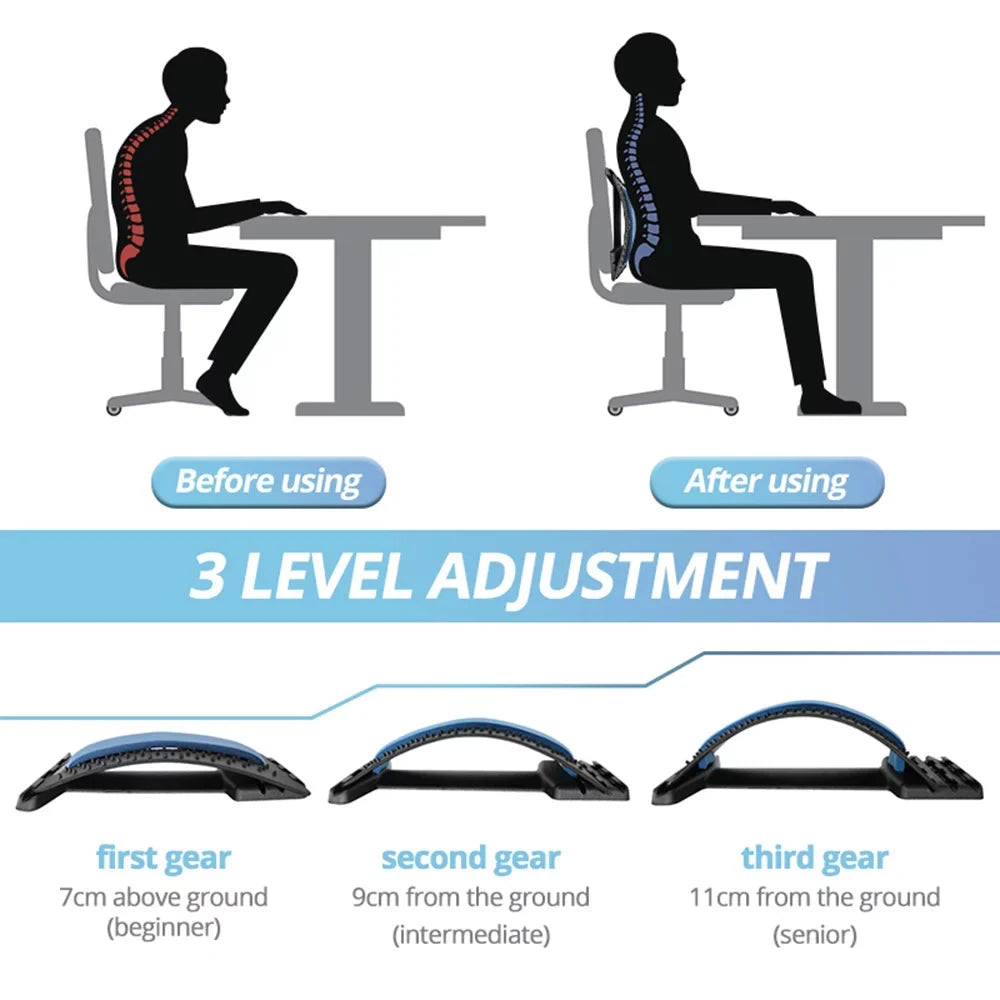 Magnetic Posture Corrector