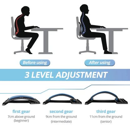 Magnetic Posture Corrector